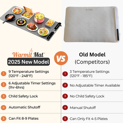 WarmitMat™- Adjustable Food Warming Mat 2.0